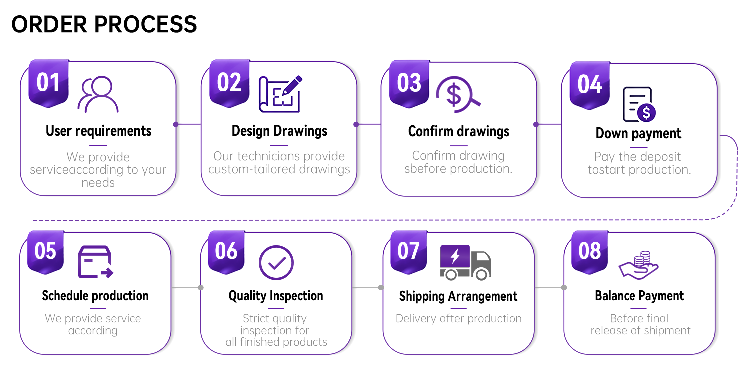 Packaging Demonstration